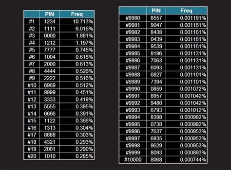 most common passwords 4 digit